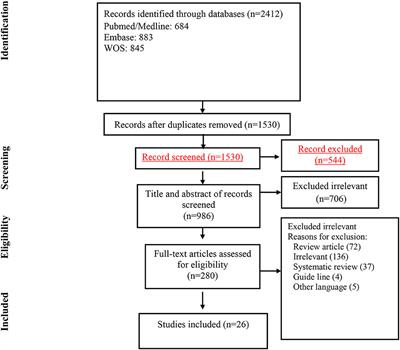 COVID-19 and Influenza Co-infection: A Systematic Review and Meta-Analysis